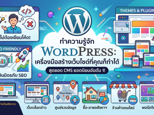 WordPress มาทำความรู้จักสุดยอดเครื่องมือสร้างเว็บไซต์ที่ใครๆ ก็ทำได้
